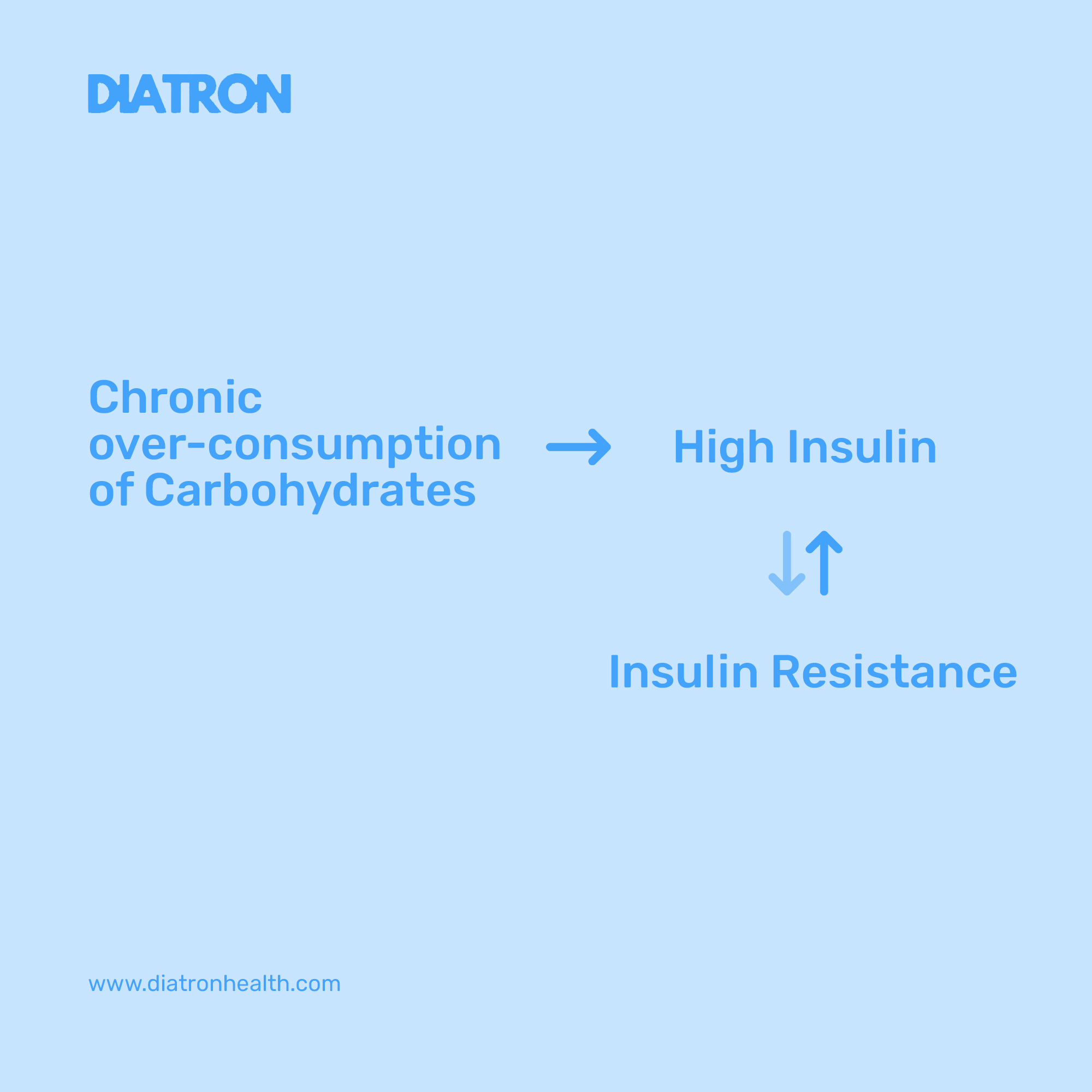 Diatron diabetes and genetics
